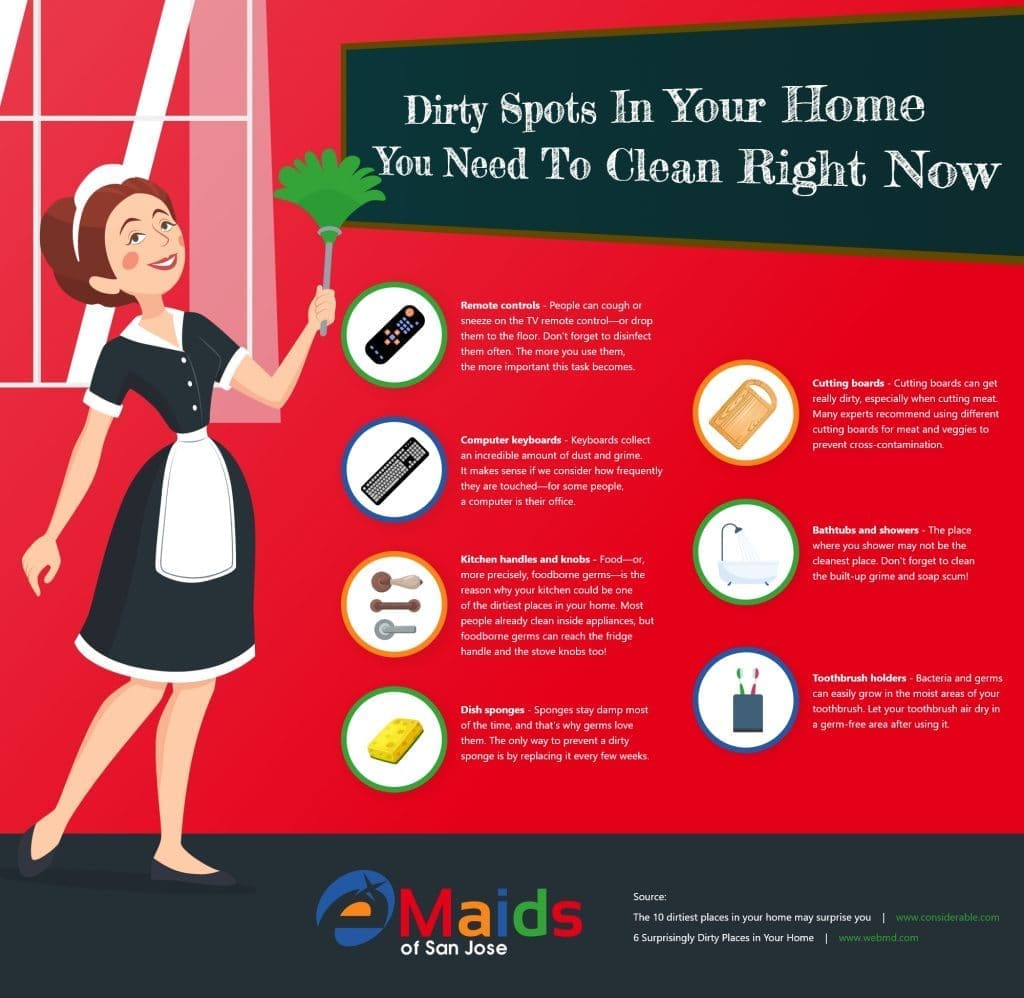 Dirty Spots In Your Home You Need To Clean Right Now
