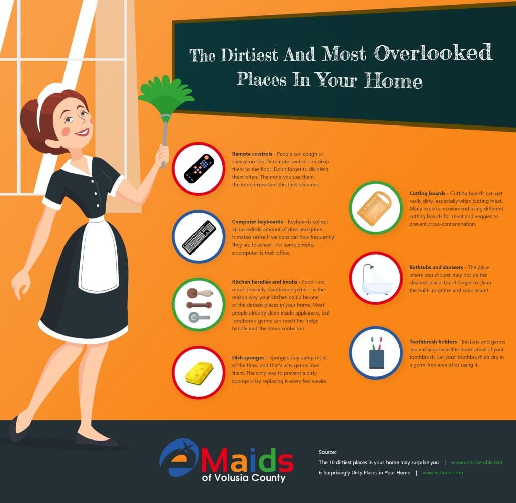 The Dirtiest And Most Overlooked Places In Your Home