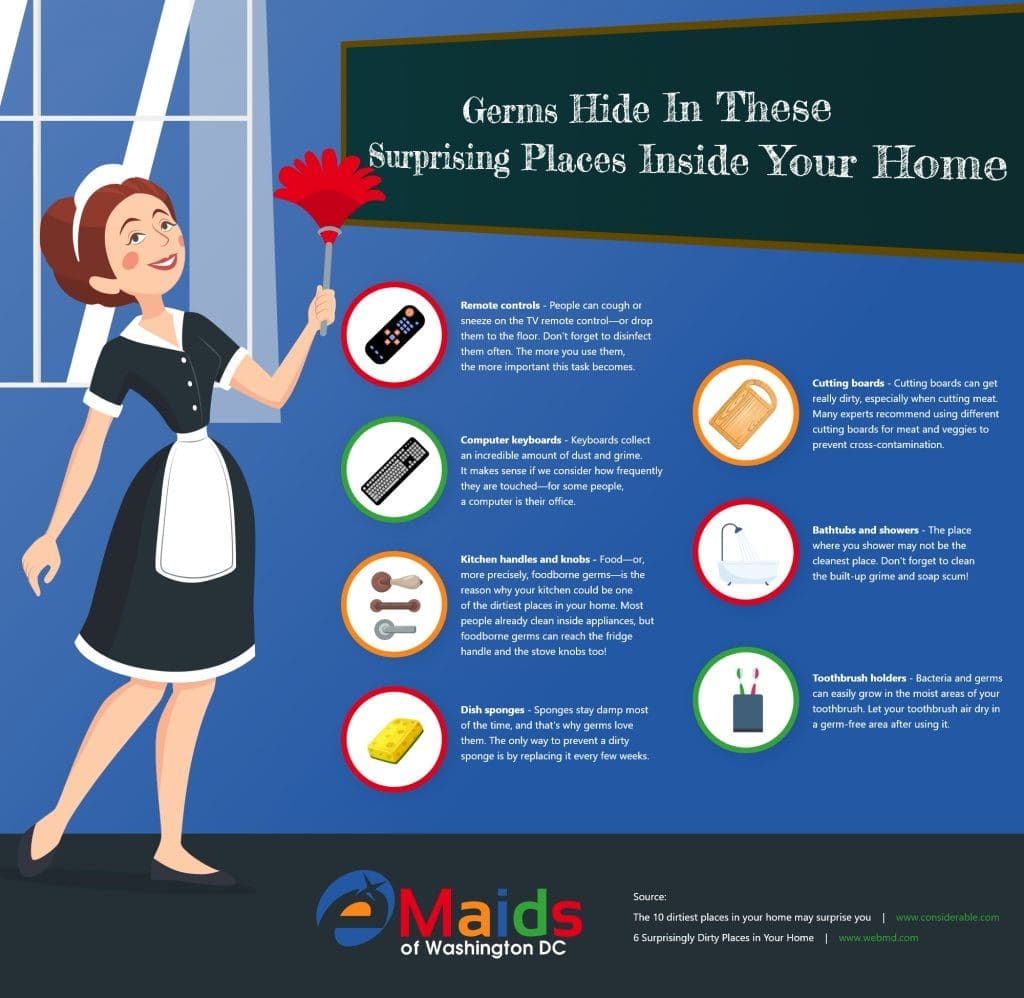Germs Hide In These Surprising Places Inside Your Home