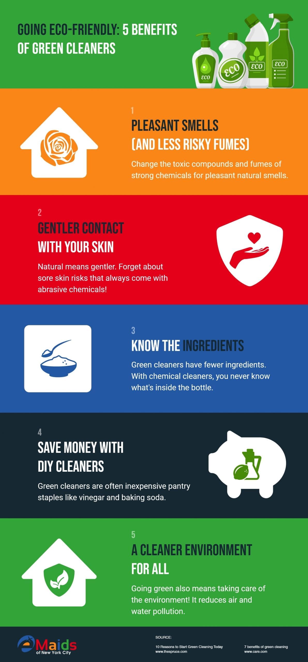 eMaids of NYC - Going Eco-friendly 5 Benefits Of Green Cleaners